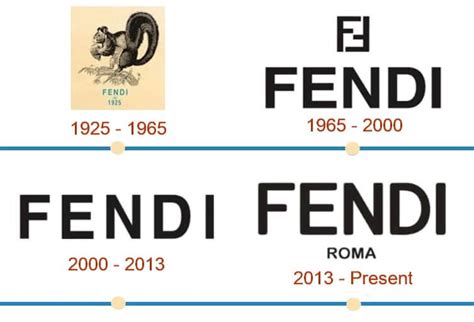 Fendi history